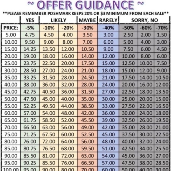🌟 Offer Guidance 🌟 - Picture 1 of 1
